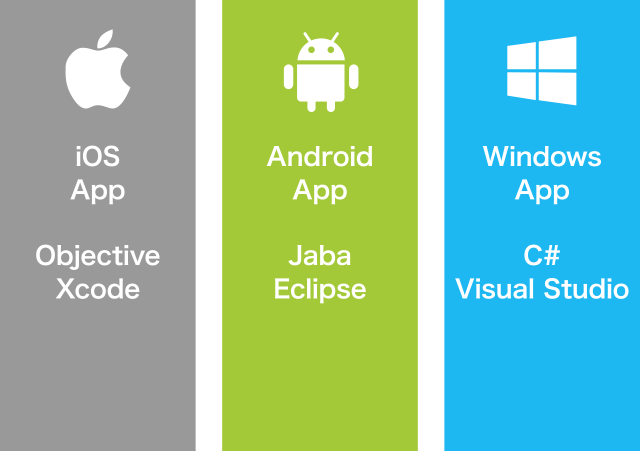 Xamarinとは Liferay オフショア開発 アイティ フォレスト Xamarinとは Liferay オフショア開発 アイティ フォレスト