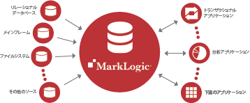 MarkLogic